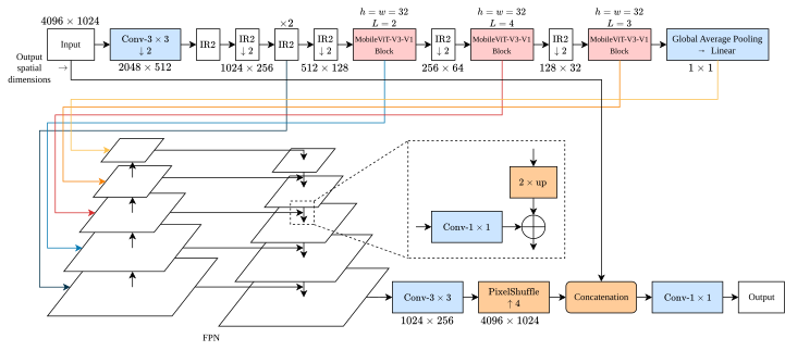 Architecture Graph